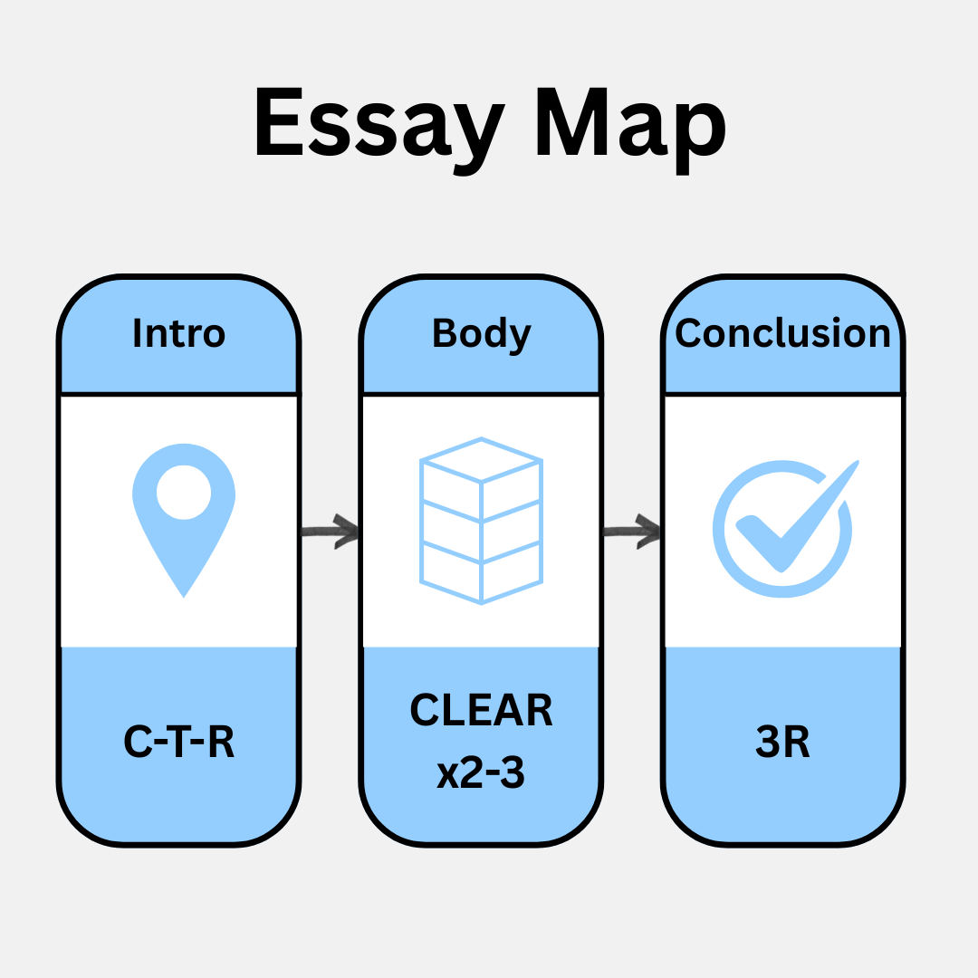 Essay map; intro - body - conclusion