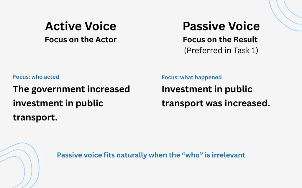 active-voice-vs-passive-voice-example