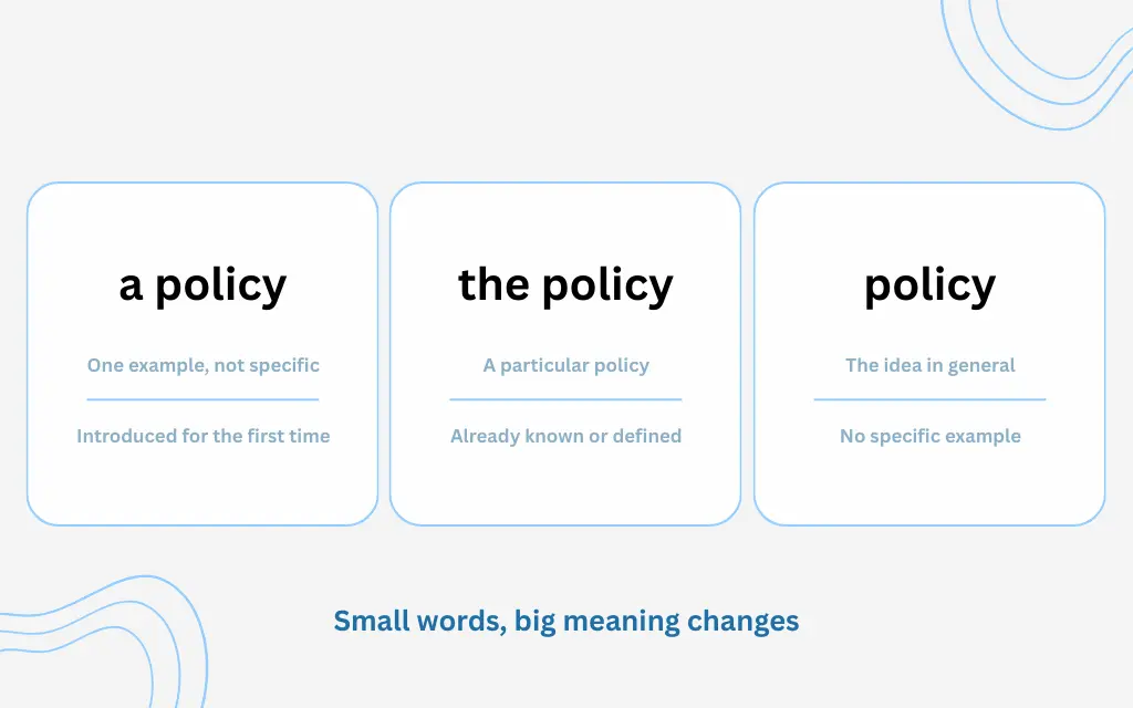 article-difference-explanation