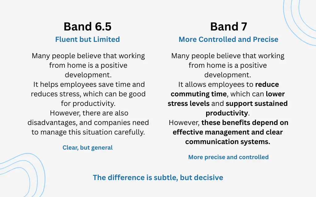 band-6.5-vs-7-clarity-control-precision