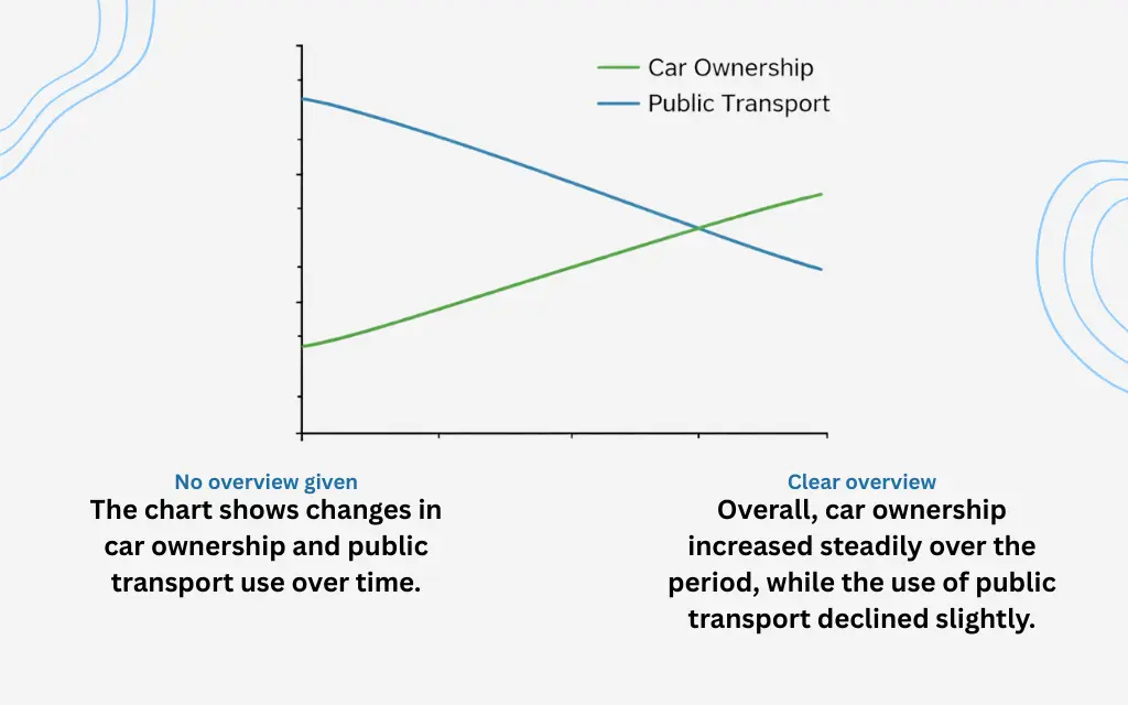 chart-clear-overview-vs-unclear