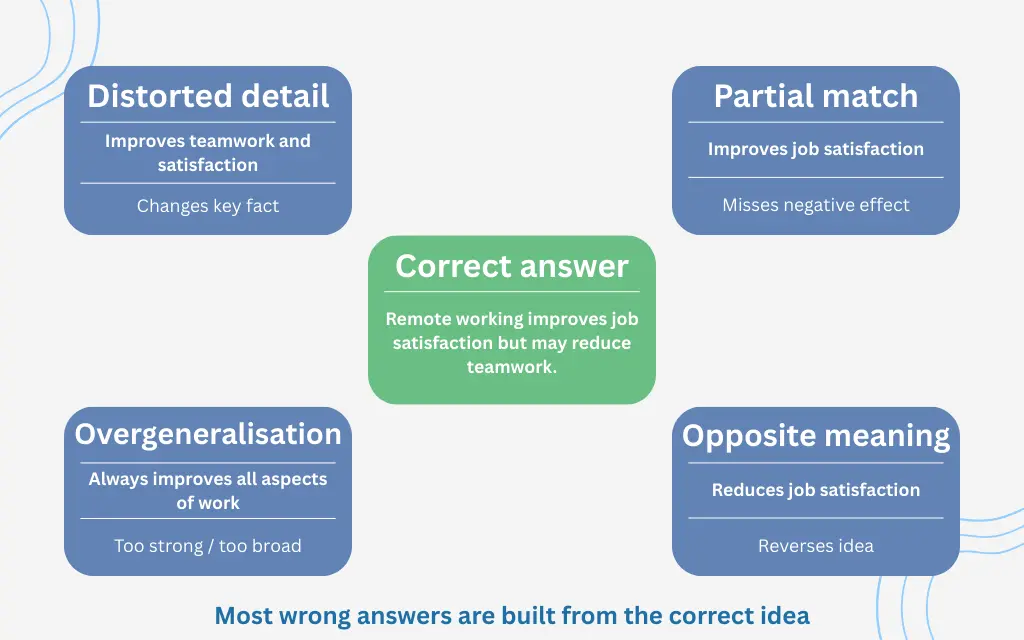 correct-answer-vs-trap-answers