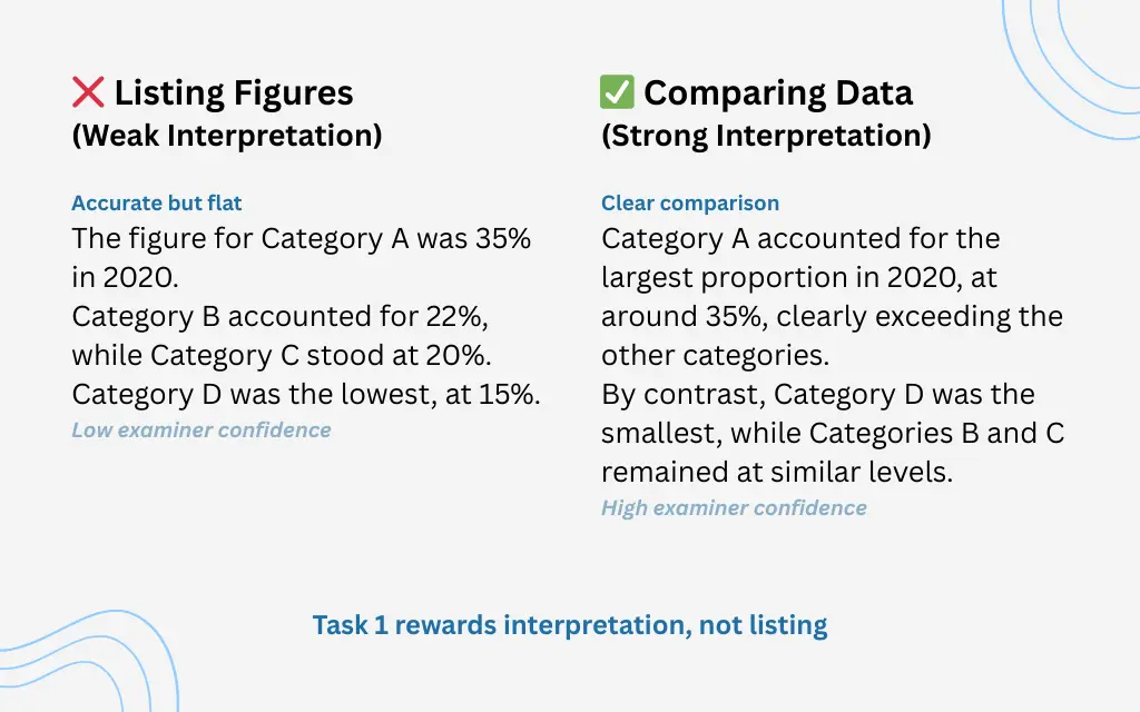 data-interpretation-visual