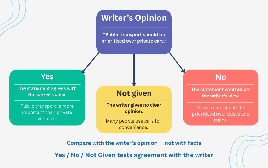 diagram-showing-writers-opinion