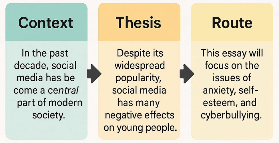 context - thesis - route