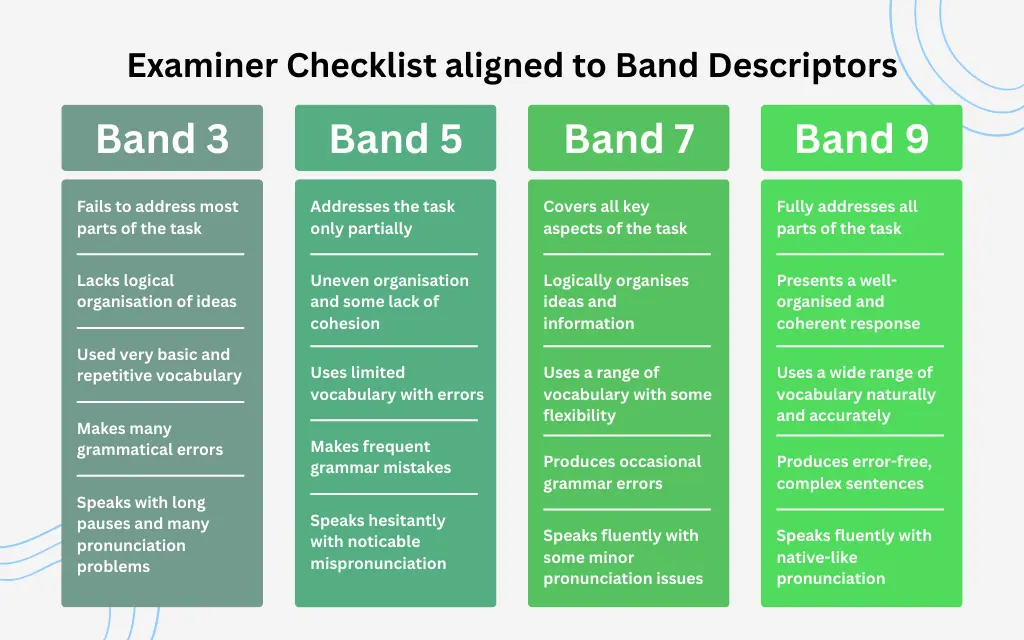 examiner-band-descriptors