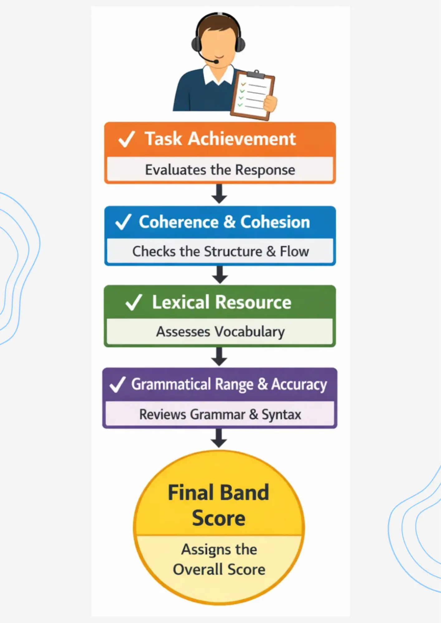 examiner-marking-criteria