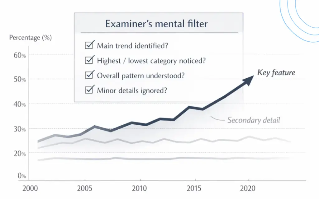 examiners-mental-filter