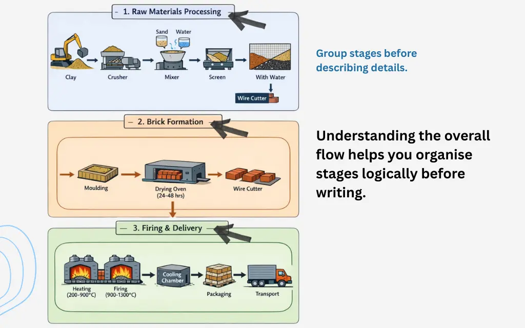 group-stages-diagram