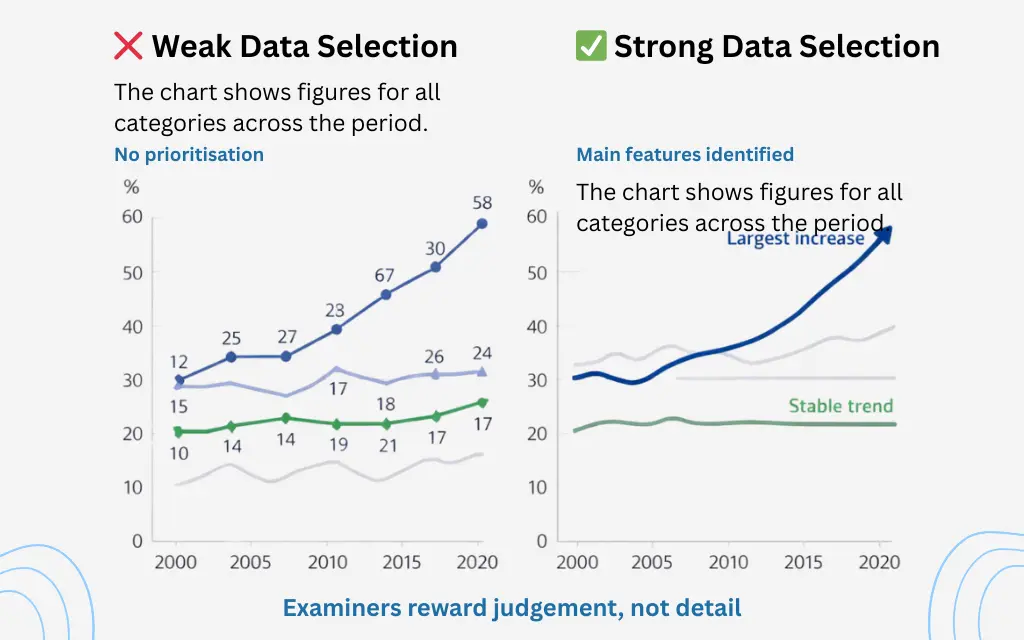 highlighted-key-features-vs-unhighlighted-minor-details