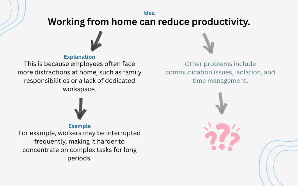 idea-development-visual