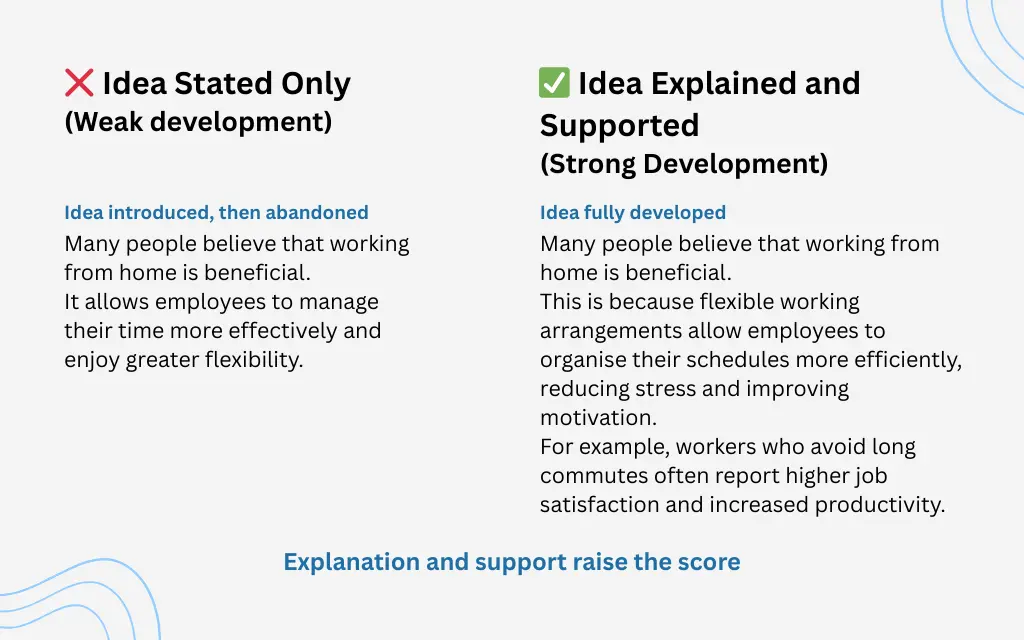 idea-stated-vs-explained-supported