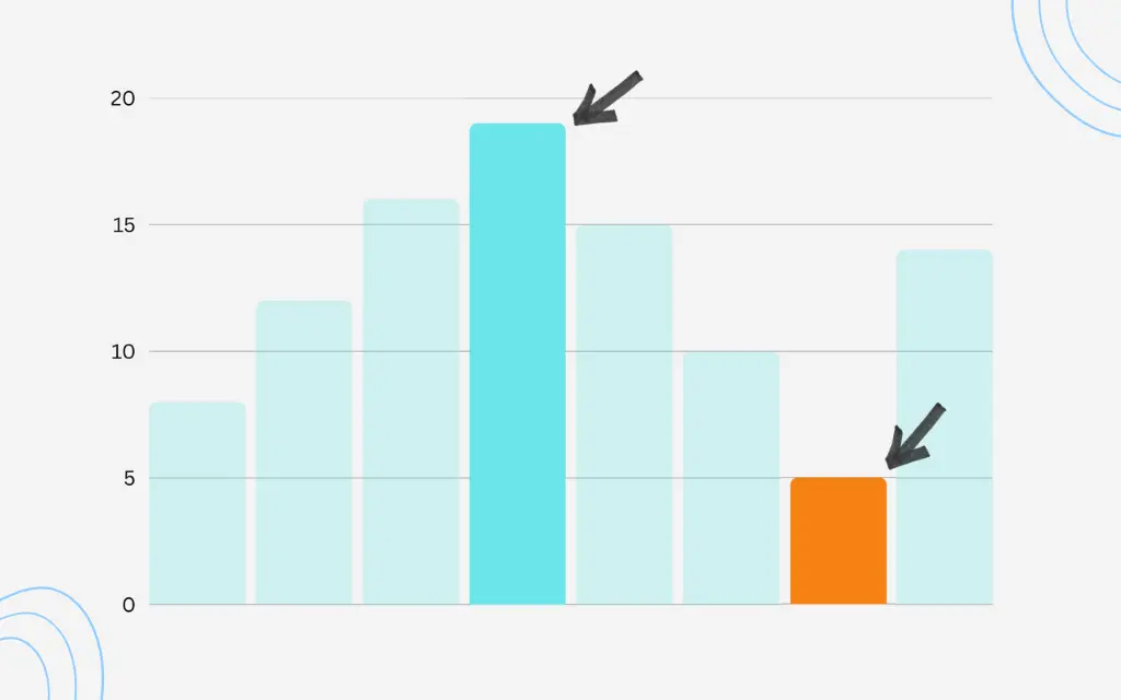 key-trends-highlighted on bar graph