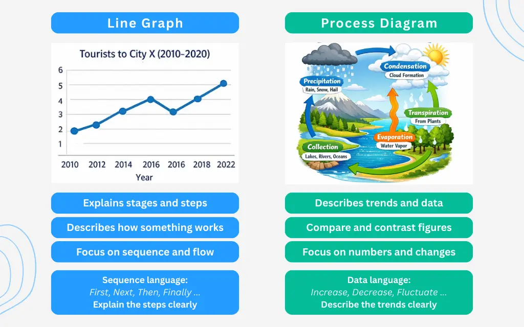 line-graph-vs-process-diagram