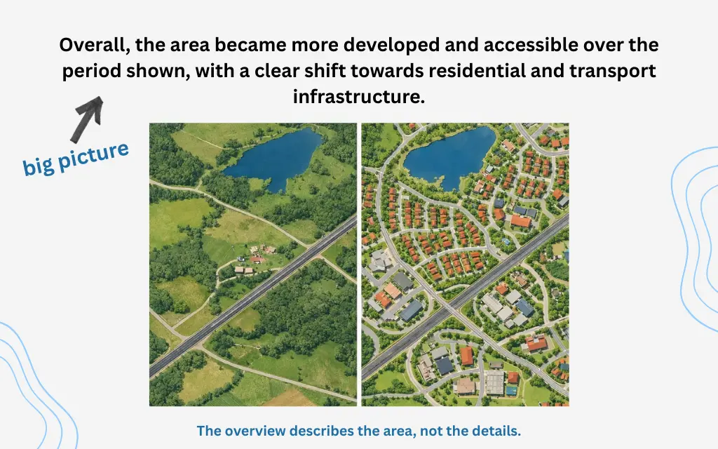 map-big-picture-summary