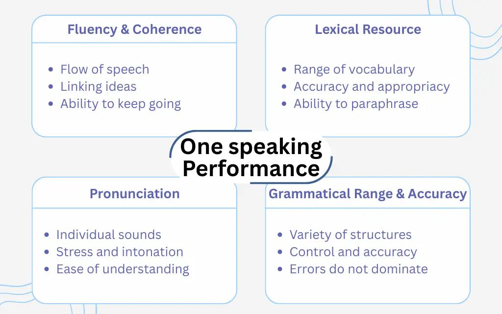 one-speaking-performance-divided-into-four-equal-sections