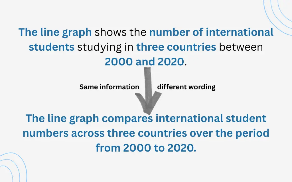 paraphrased-sentence