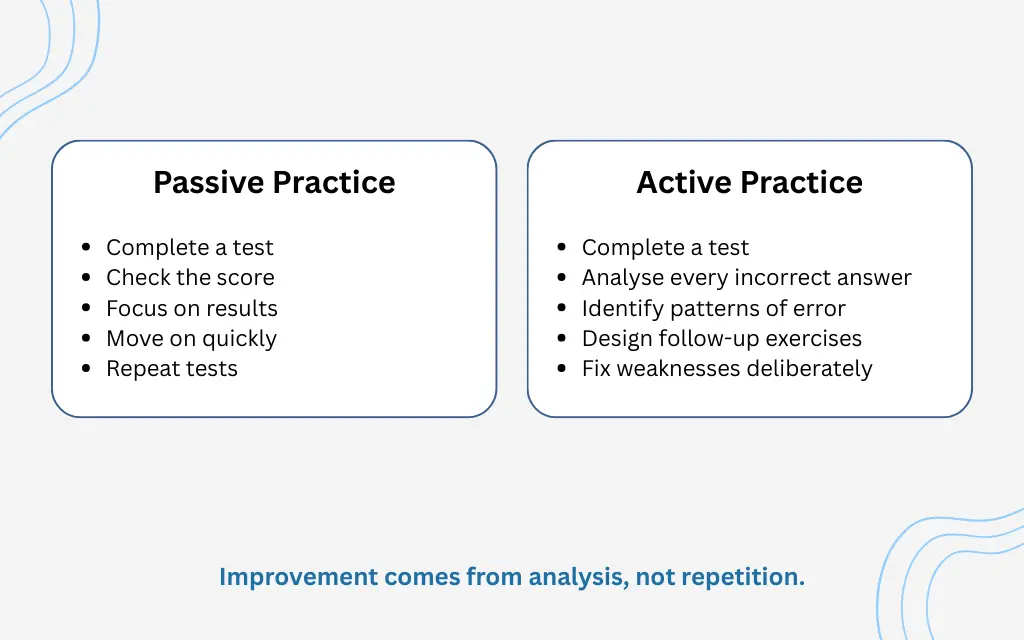 passive-practice-vs-active-practice-ielts-listening