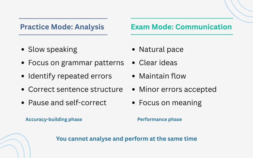 practice-mode-analysis-exam mode-communication