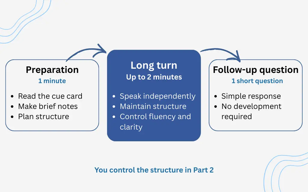 preparation-speaking-short-follow-up