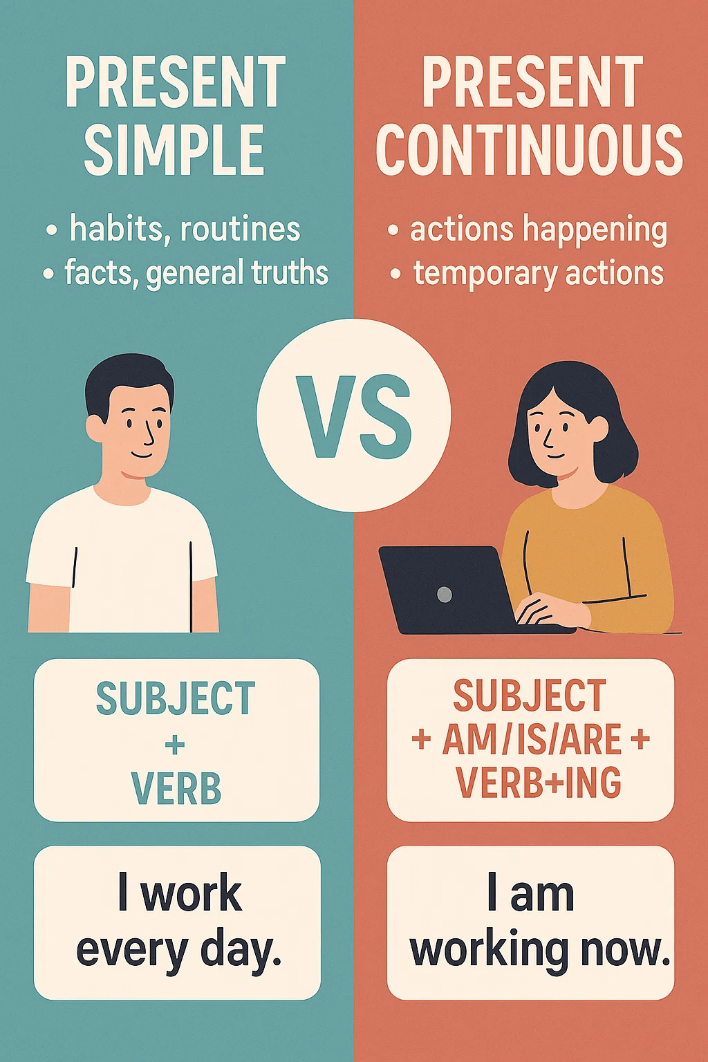 present simple vs present continuous infographic