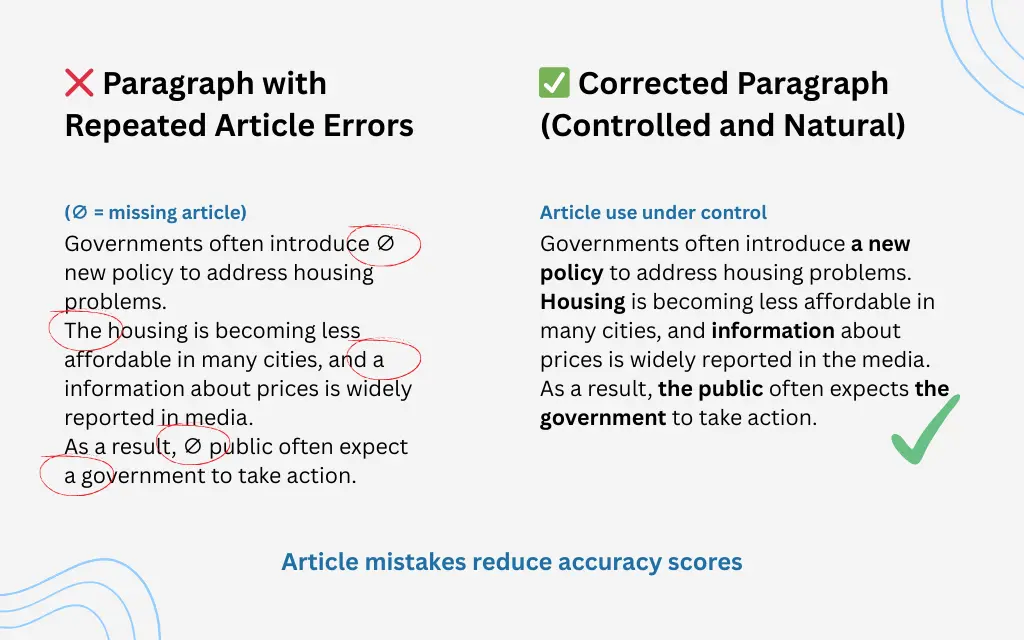 repeated-article-errors-highlighted
