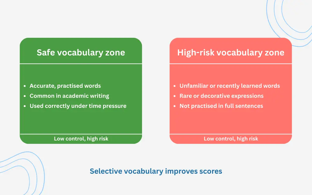 safe-vs-high-risk-vocabulary