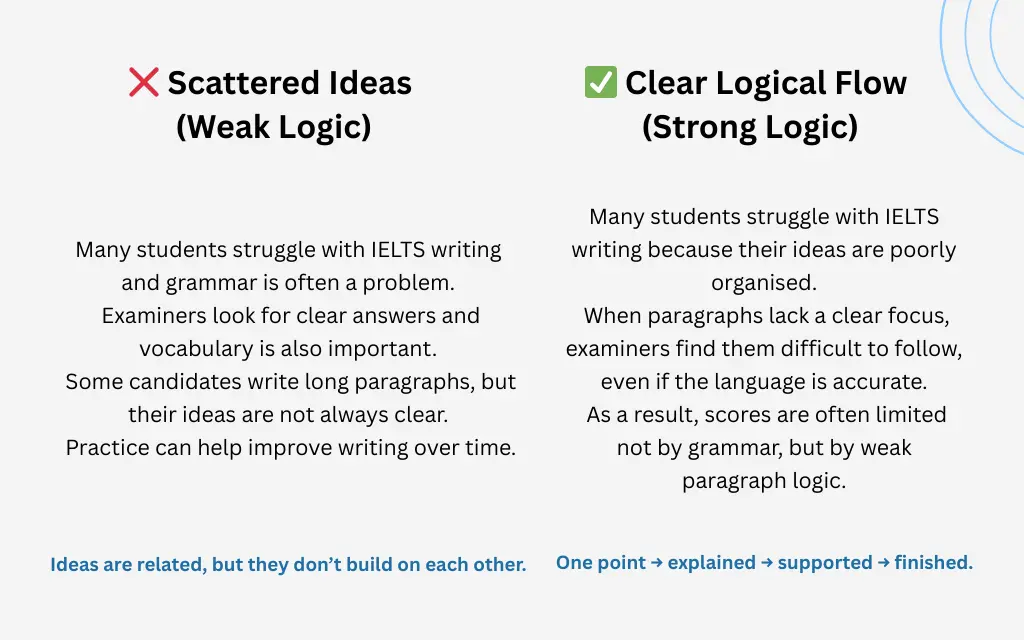 scattered-ideas-vs-clear-flow