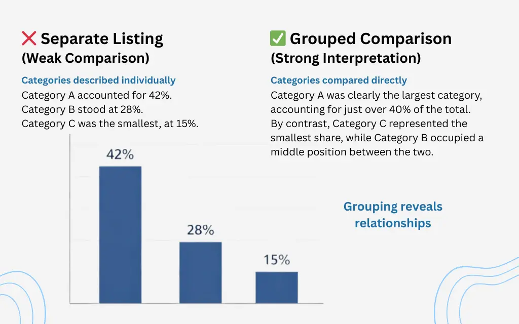 separate-listing-vs-grouped-comparison