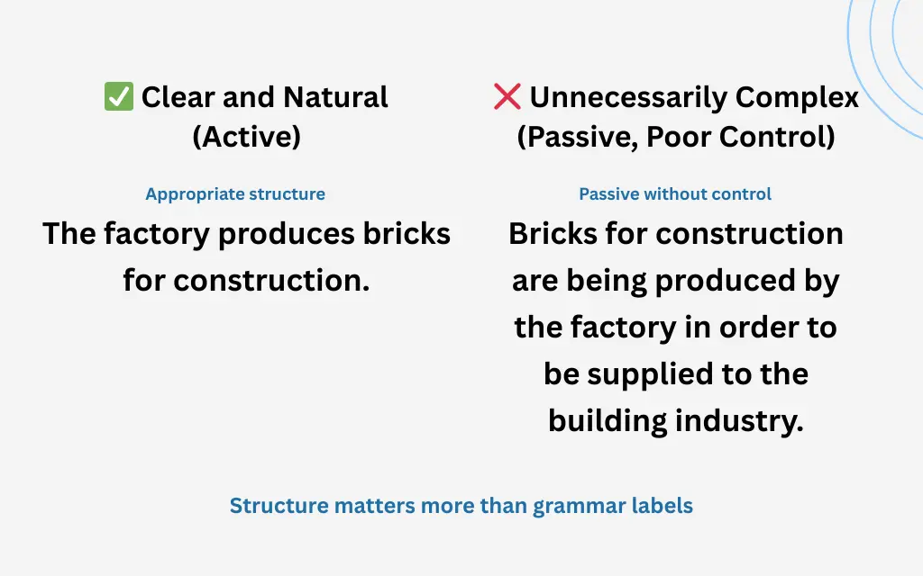 simple-active-vs-complex-passive