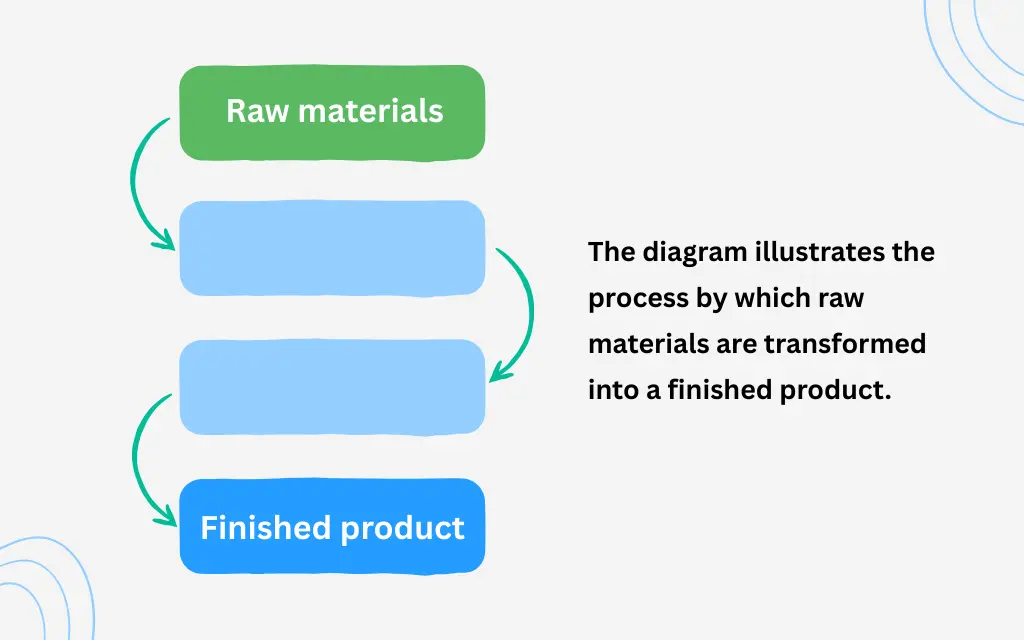 simple-process-diagram