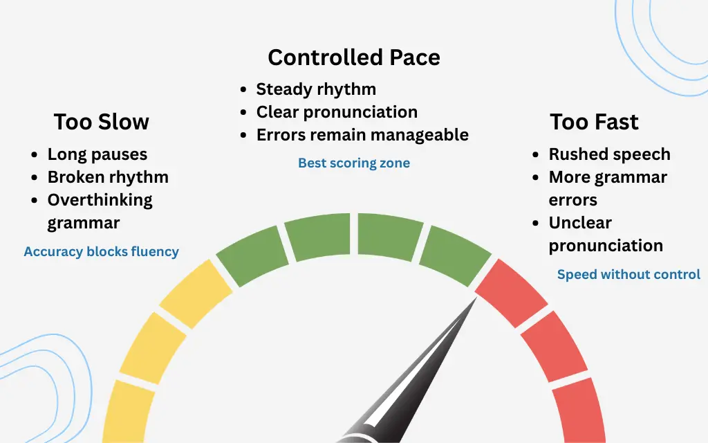 speedometer-controlled-pace