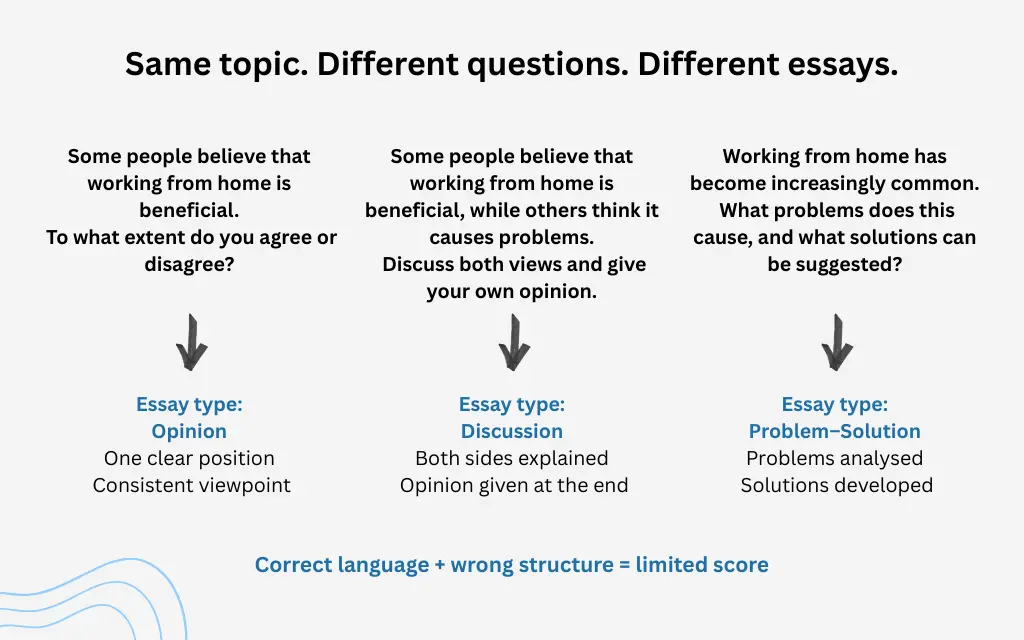 task-response-coherence examples