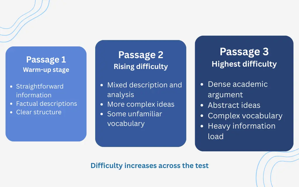 test-structure-overview-3-connected-blocks