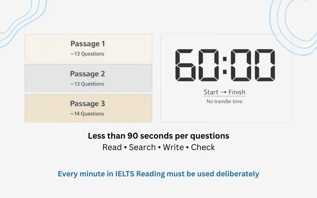 three-stacked-reading-passages-60-minute-countdown