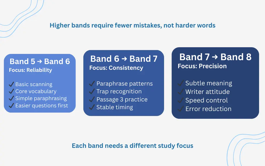 three-stage-improvement-showing-skill-development