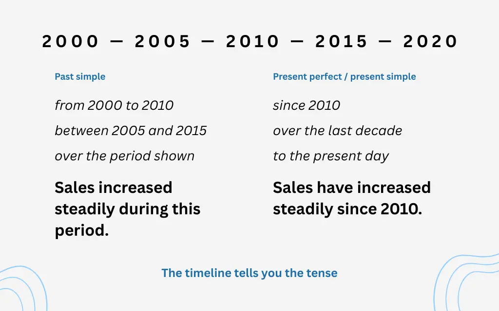 timeline-with-matching-expressions