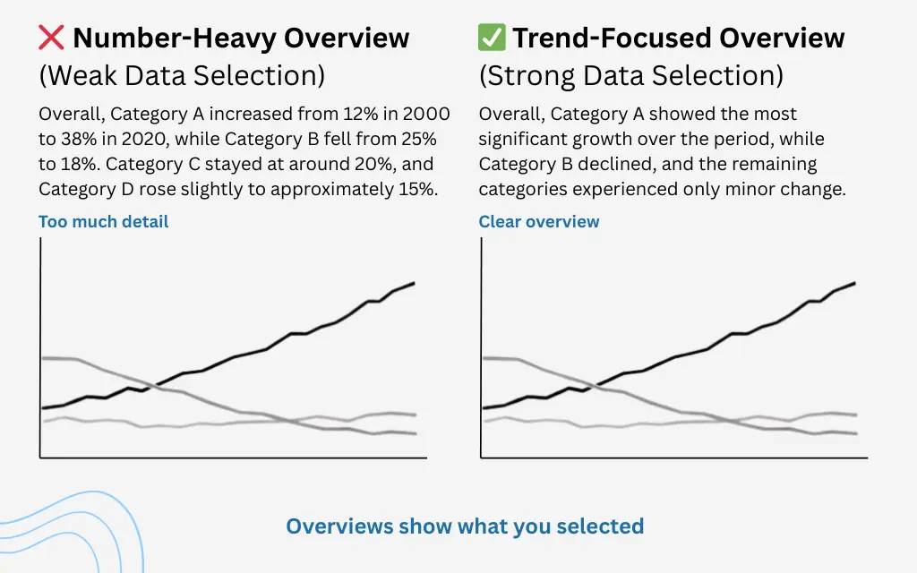 trend-focused-overview