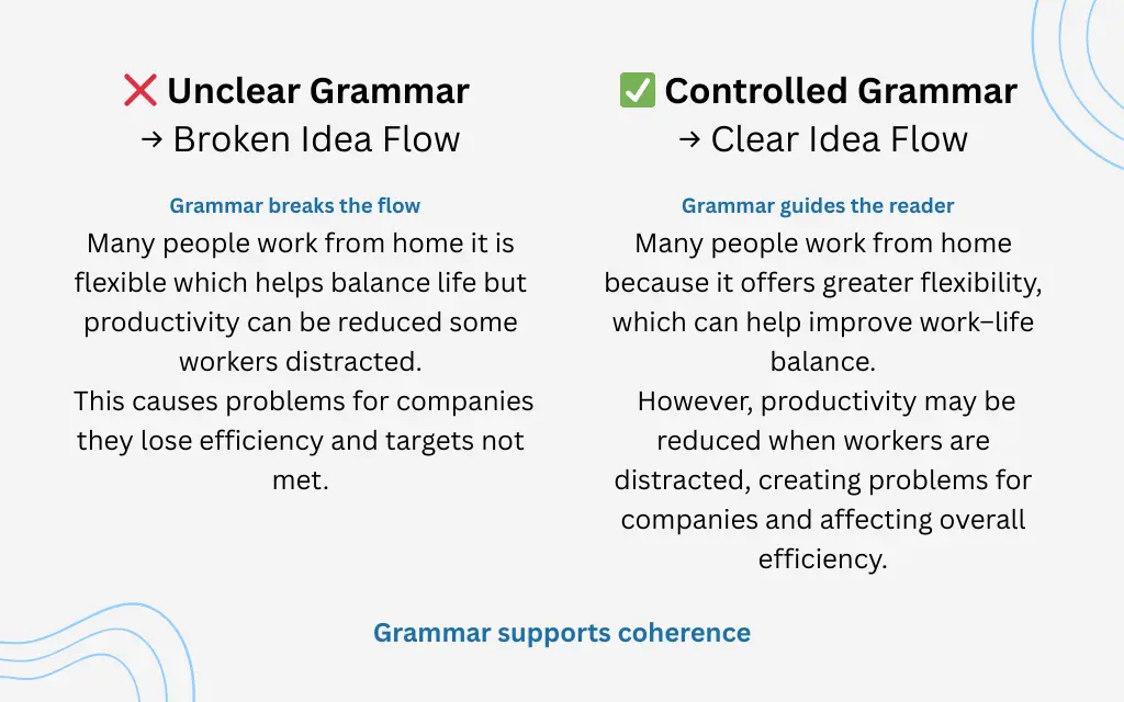 unclear-vs-controlled-grammar