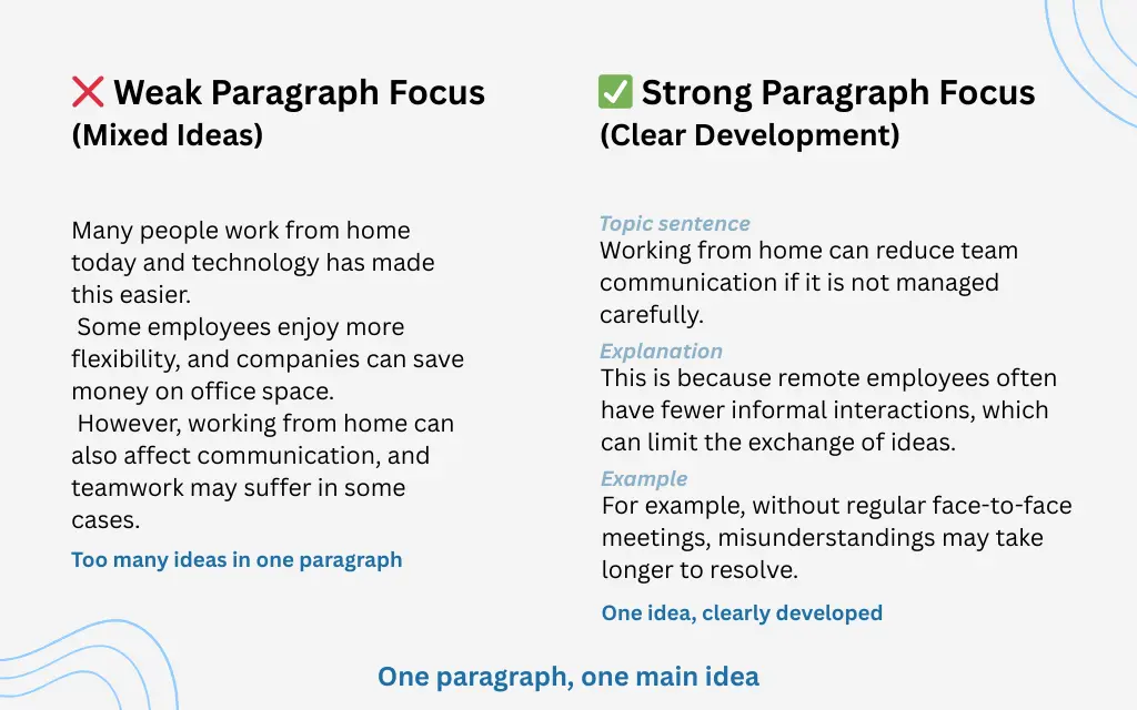 weak-vs-strong-paragraph-focus